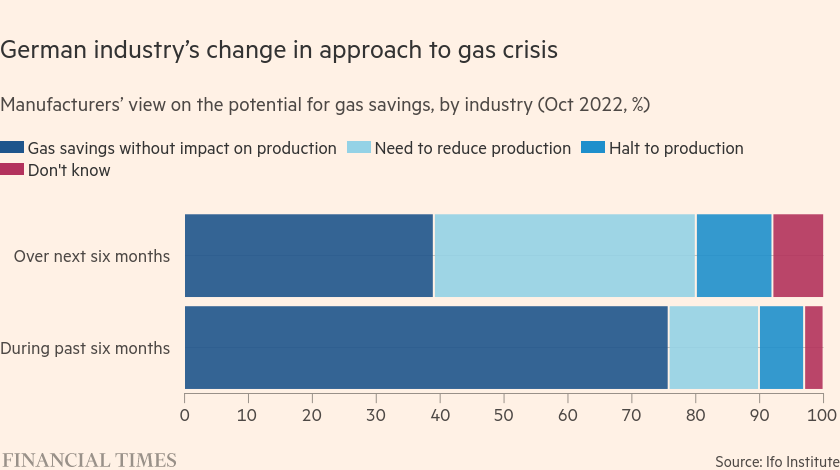 /brief/img/Screenshot 2022-12-06 at 08-51-31 Germany confronts a broken business model.png